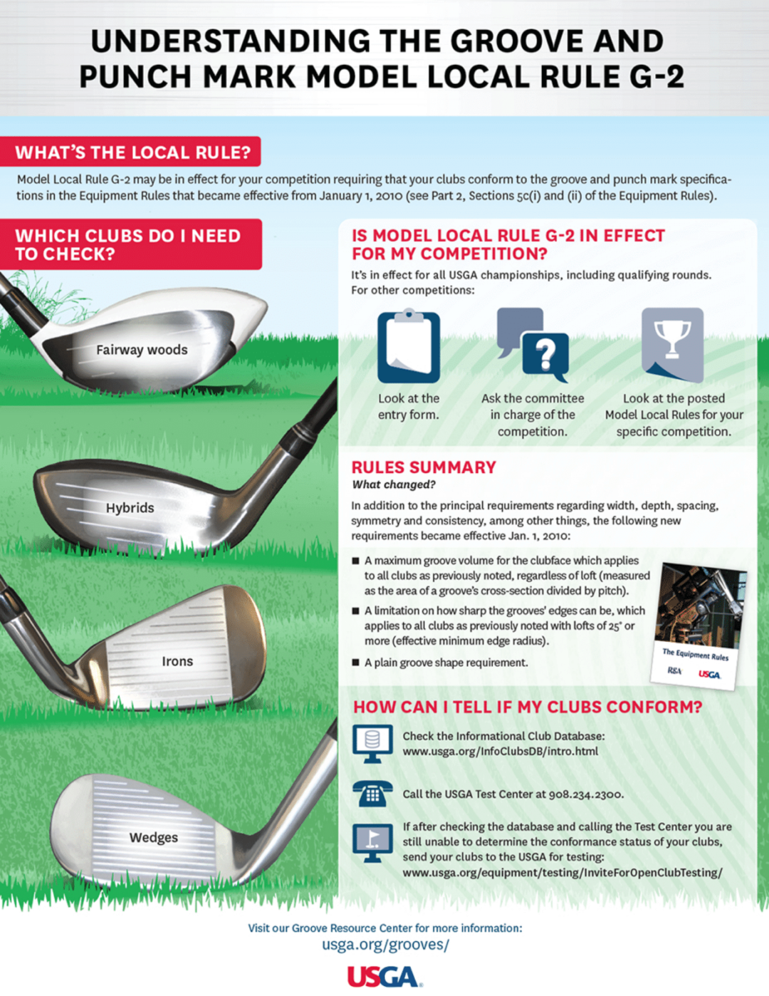 Importance Of Golf Club Grooves and Sharpening Them